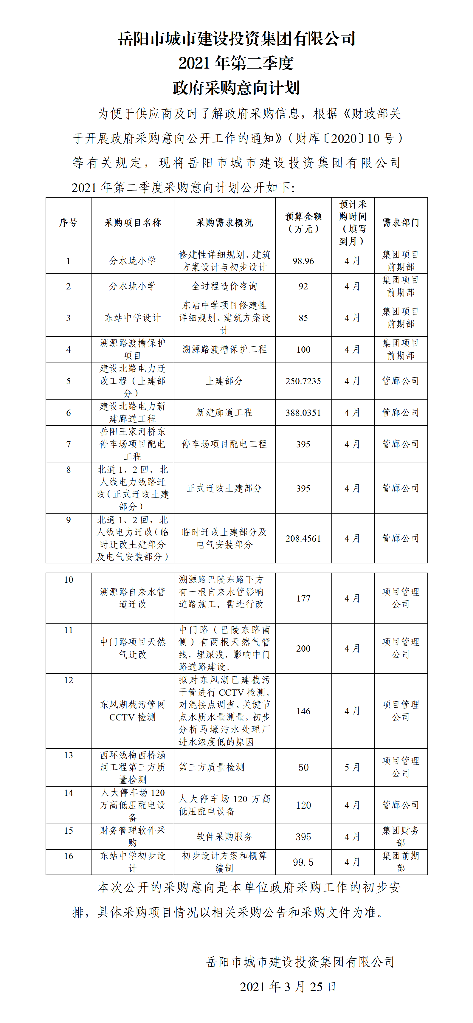 城投集團采購意向表2021年第二季度(1).png